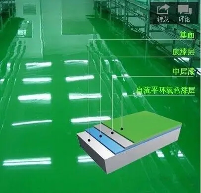 环氧地坪施工人员需要哪些资格证书？